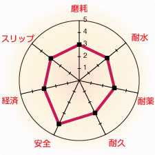 バランスタイプ